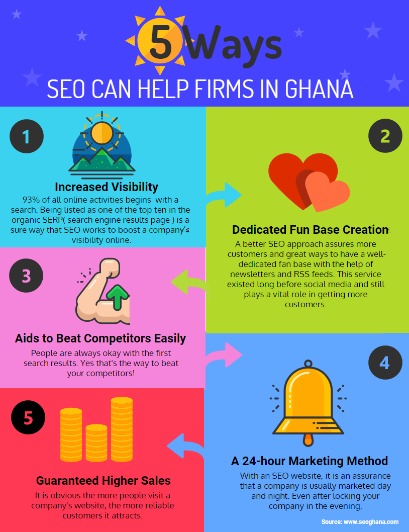 seoghana infographics