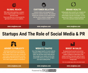 social media marketing Infographics