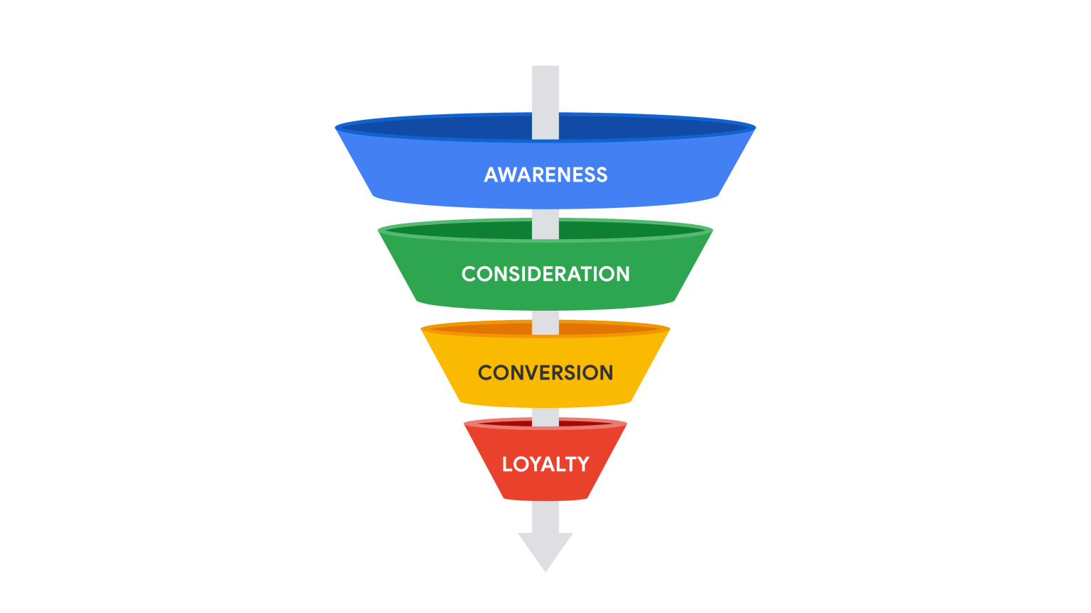 Understanding The Traditional Marketing Funnel And The Digital Marketing Funnel — Seo Digital