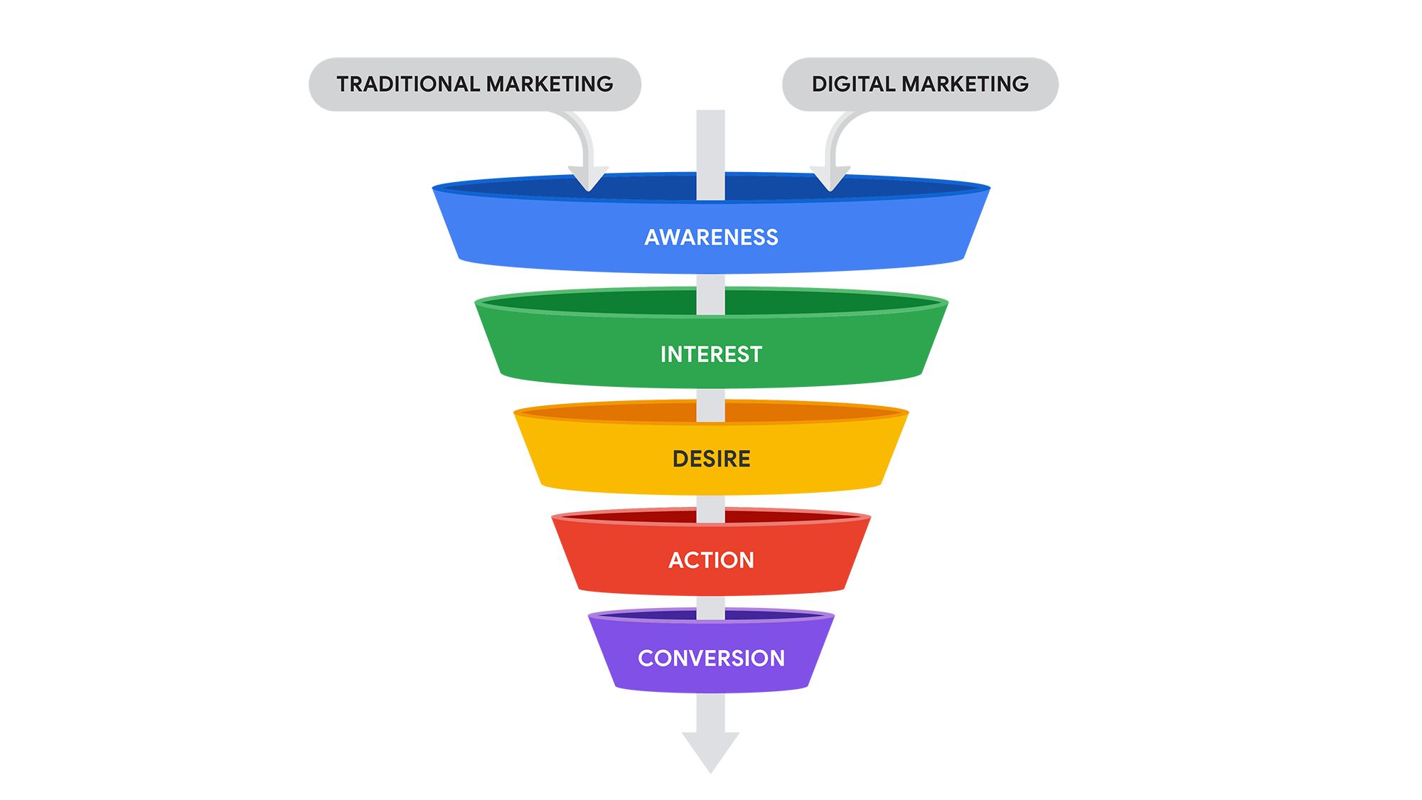 purchase funnel graphic